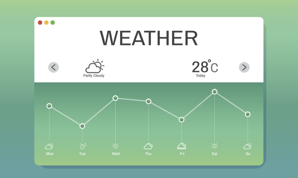 grafico di una stazione meteo che indica il tempo e la temperatura